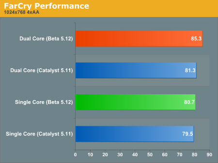 FarCry Performance